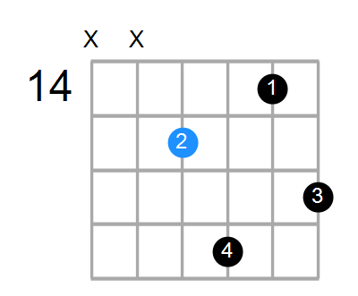 Fmb6 Chord